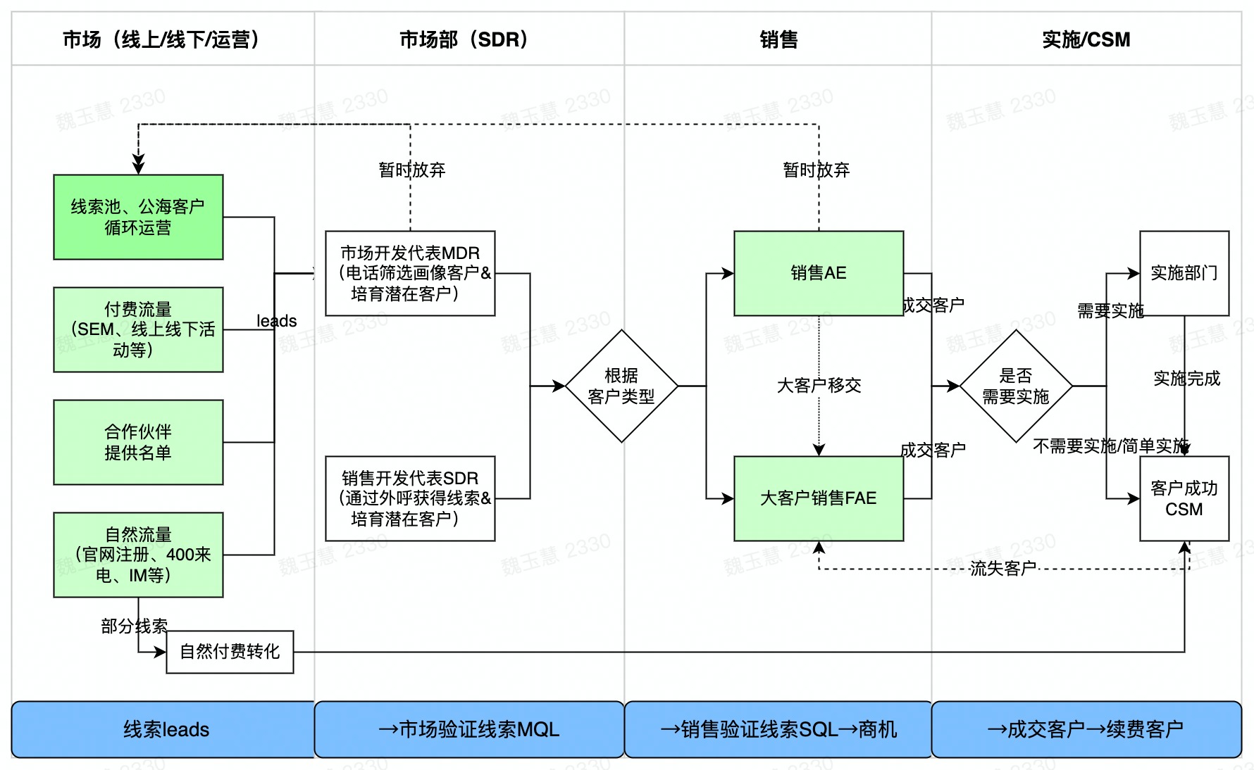 产品经理，产品经理网站